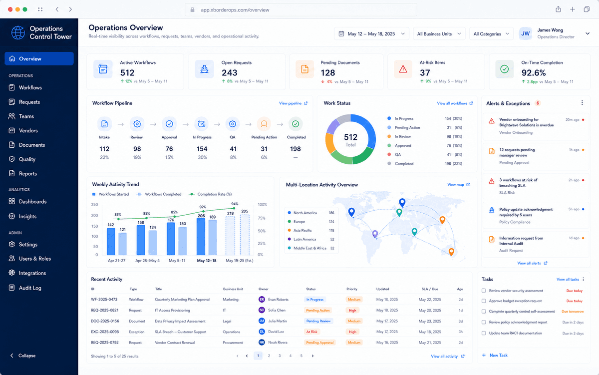 Operations Control Tower overview dashboard